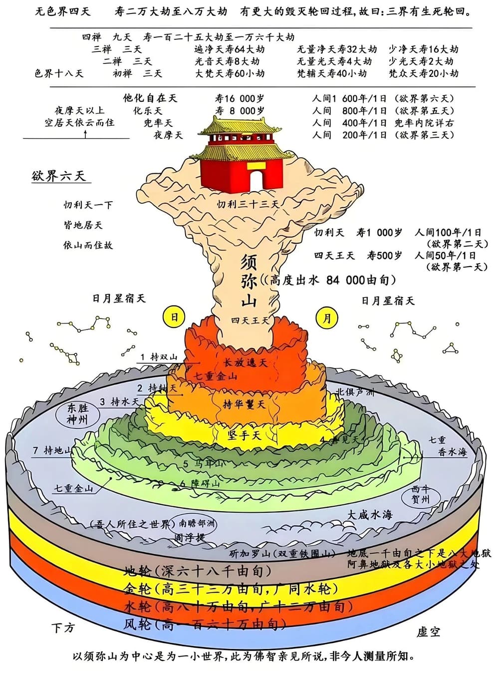 ����еġ��졹������������������֮��